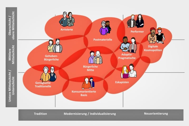img-video-sinus-milieus-schweiz